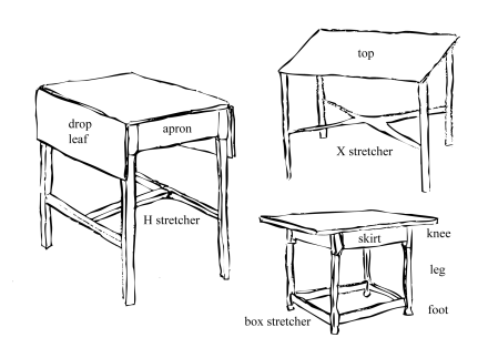 Source :http://www.props.eric-hart.com/resources/parts-of-a-table/